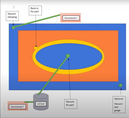 Mat2 COMPOSITES RTM Overview Diagram